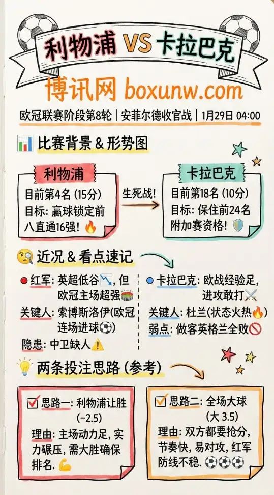 利物浦vs卡拉巴克|欧冠赔率解读|数据前瞻|投注思路