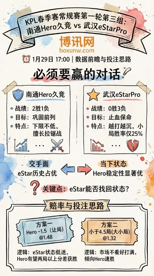 南通Hero久竞 vs 武汉eStarPro | KPL春季赛 | 赔率走势 | 数据前瞻与投注思路