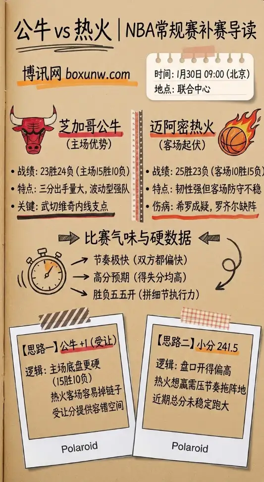 公牛vs热火 | NBA常规赛补赛 | 赔率盘口前瞻 | 两条投注思路