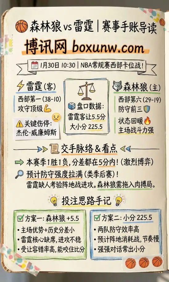森林狼vs雷霆 | NBA常规赛 | 赔率走势 | 数据前瞻与投注思路