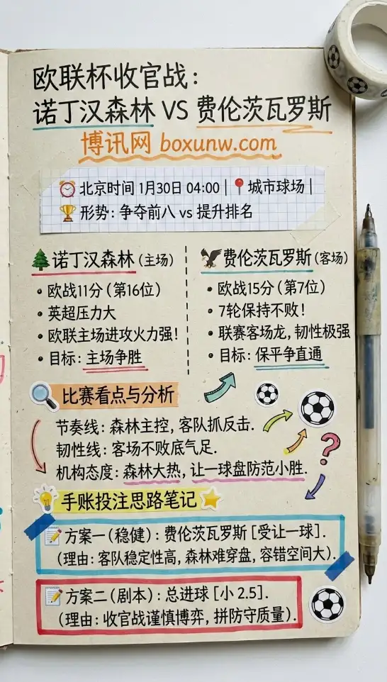 诺丁汉森林vs费伦茨瓦罗斯 | 欧联杯 | 赔率解读 | 前瞻分析与投注思路