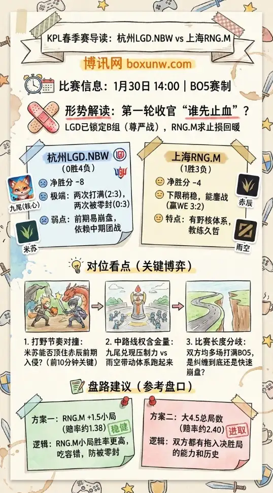 杭州LGD.NBW vs 上海RNG.M | KPL春季赛形势解读、赔率投注指南