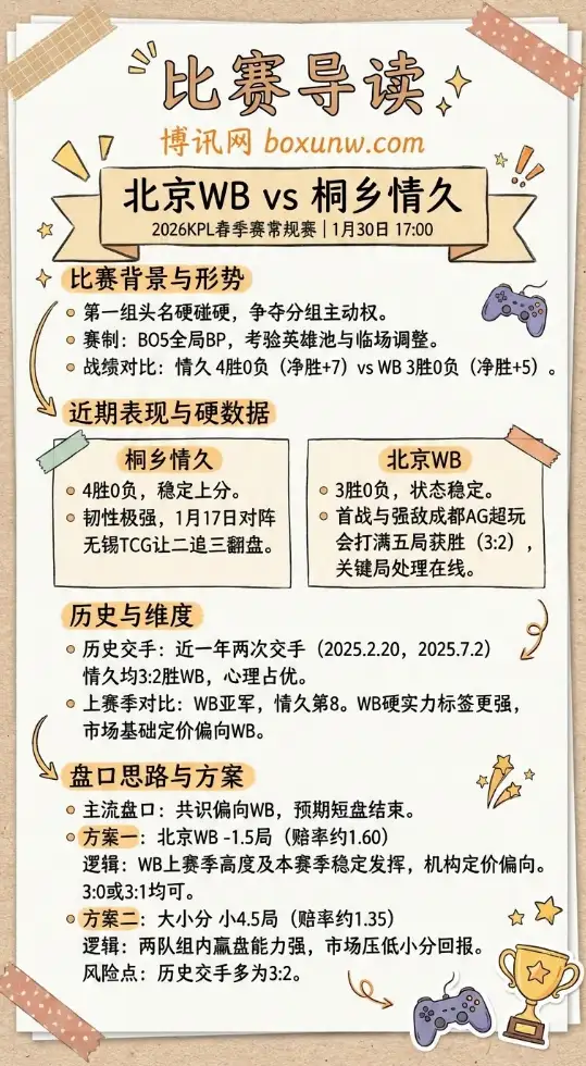 北京WB vs 桐乡情久 | 2026KPL春季赛 | 赔率走势 | 前瞻解析与投注思路