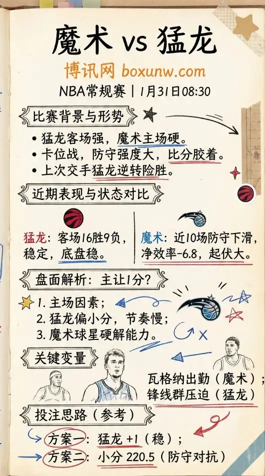 魔术vs猛龙 | NBA常规赛 | 赔率走势 | 盘面解析与投注思路