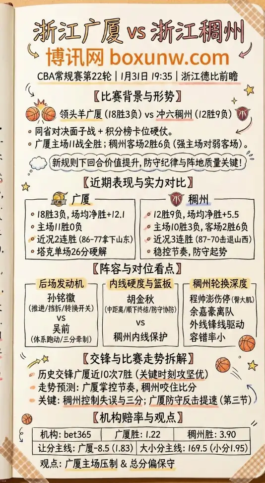 浙江广厦vs浙江稠州 | CBA浙江德比 | 赔率走势 | 投注思路