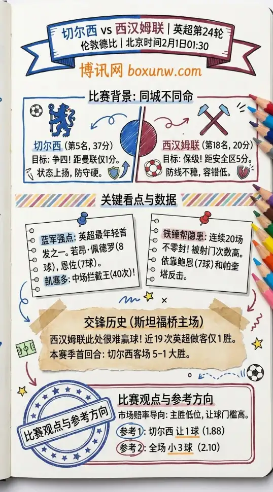 切尔西vs西汉姆联 | 英超赔率走势、投注思路、数据前瞻