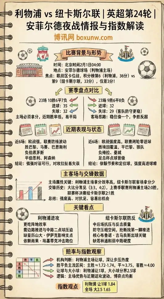 利物浦vs纽卡斯尔 | 英超赔率走势、投注思路、指数解读