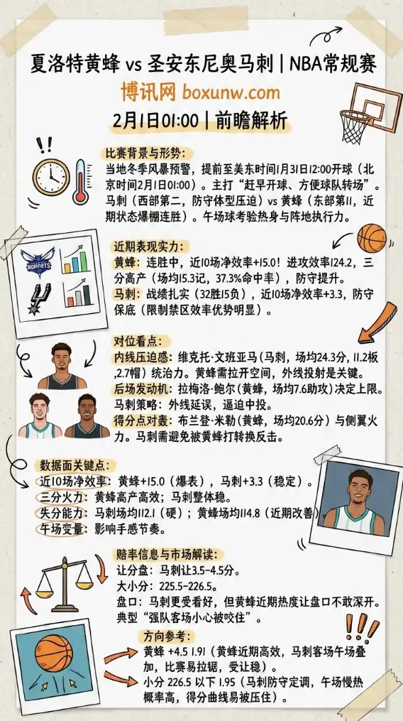 黄蜂vs马刺 | NBA常规赛 | 赔率走势、投注思路、前瞻解析