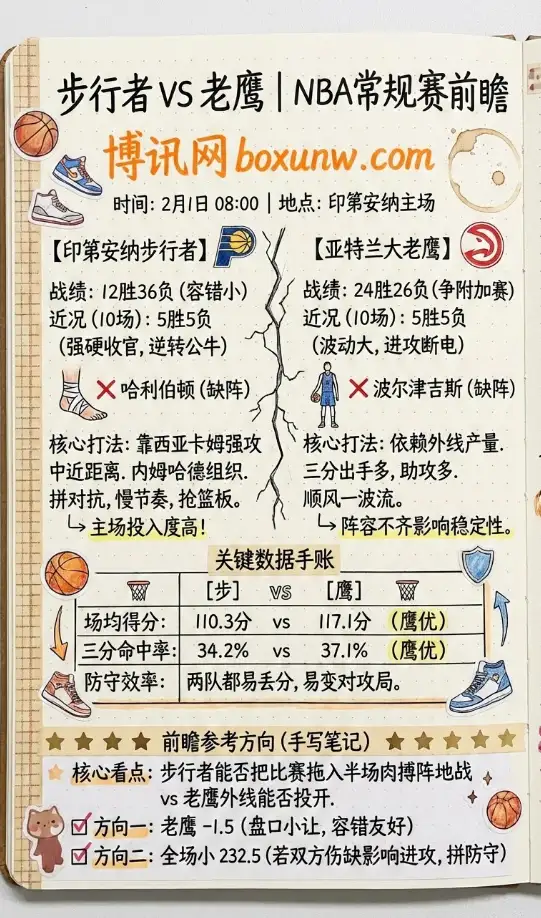 步行者vs老鹰 | NBA赔率走势、投注思路、前瞻解析