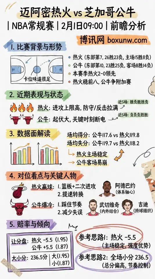 热火vs公牛 | NBA赔率走势、投注思路、前瞻分析
