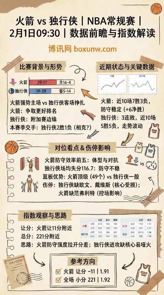 火箭vs独行侠 | NBA赔率走势、投注指南、数据前瞻与指数解读