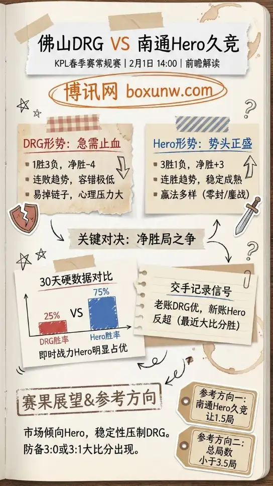 佛山DRG vs 南通Hero久竞 | KPL春季赛 | 赔率和投注思路 | 前瞻解读