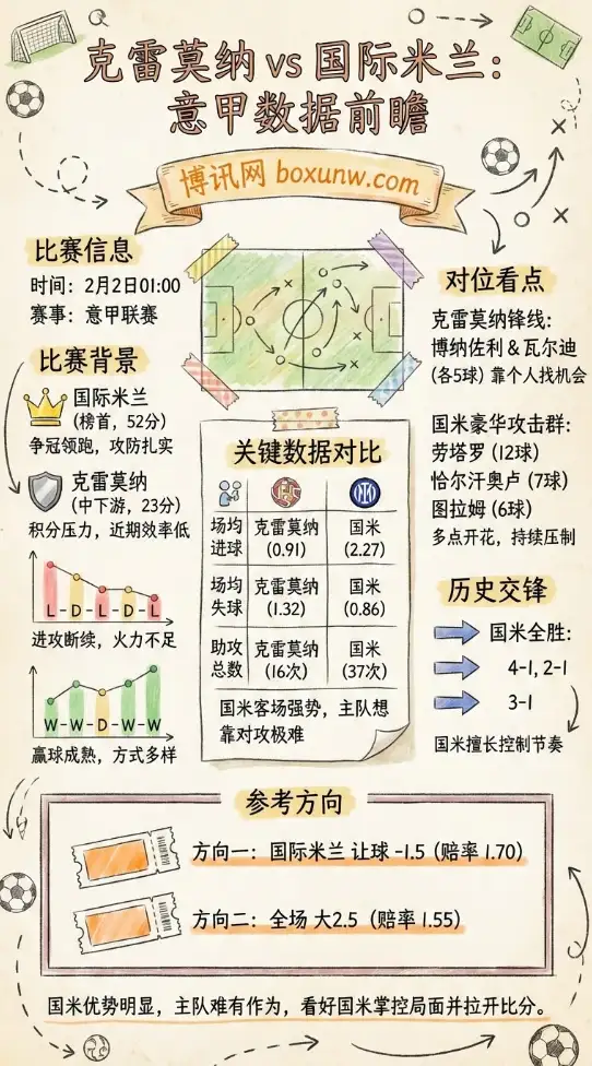 克雷莫纳VS国米：投注思路，赔率走势，全面前瞻