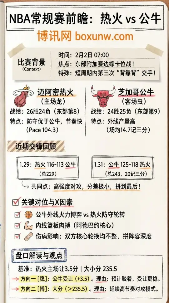 热火vs公牛 | NBA赔率走势、投注思路、前瞻解析