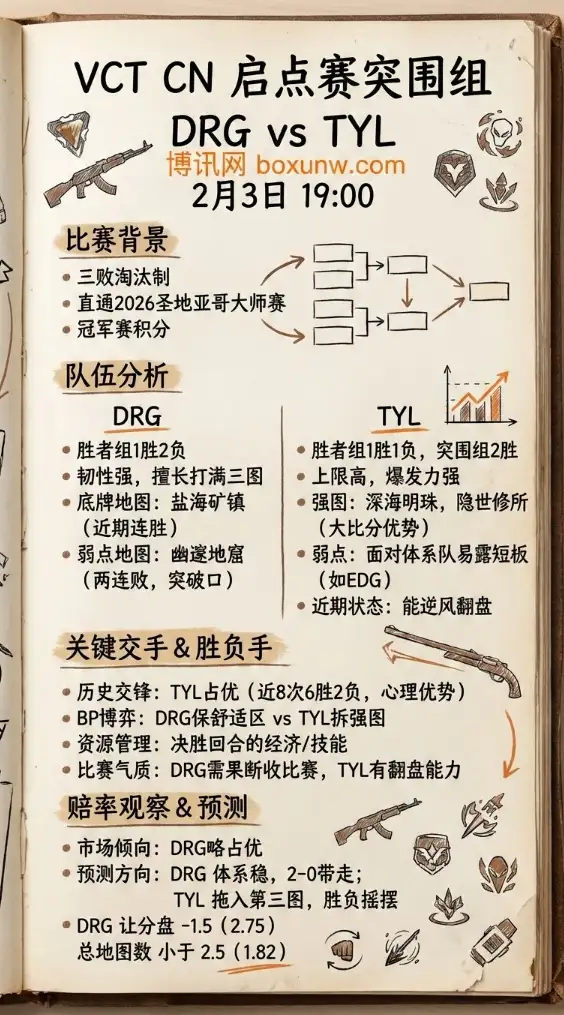 DRG对战TYL | VCT CN 启点赛 | 赔率走势 | 投注思路 | 前瞻分析