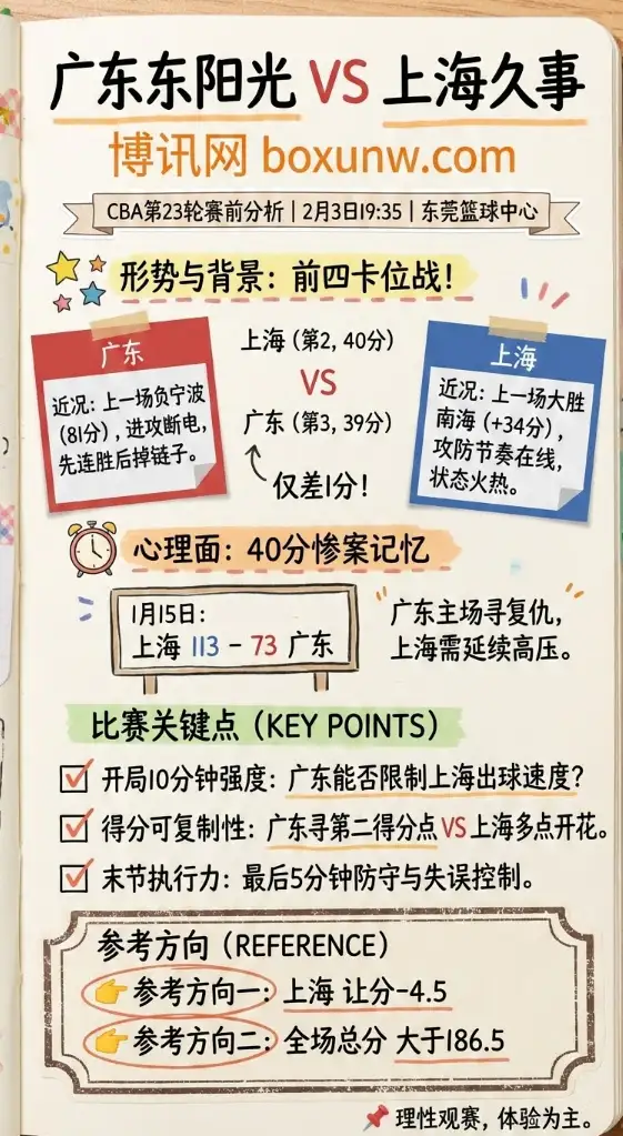 广东vs上海 | CBA赔率和投注思路 | 让分与大小分参考