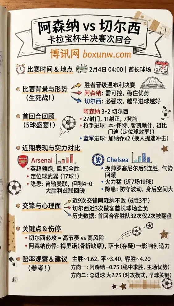 阿森纳vs切尔西 | 卡拉宝杯半决赛 | 赔率走势 | 数据前瞻与投注思路