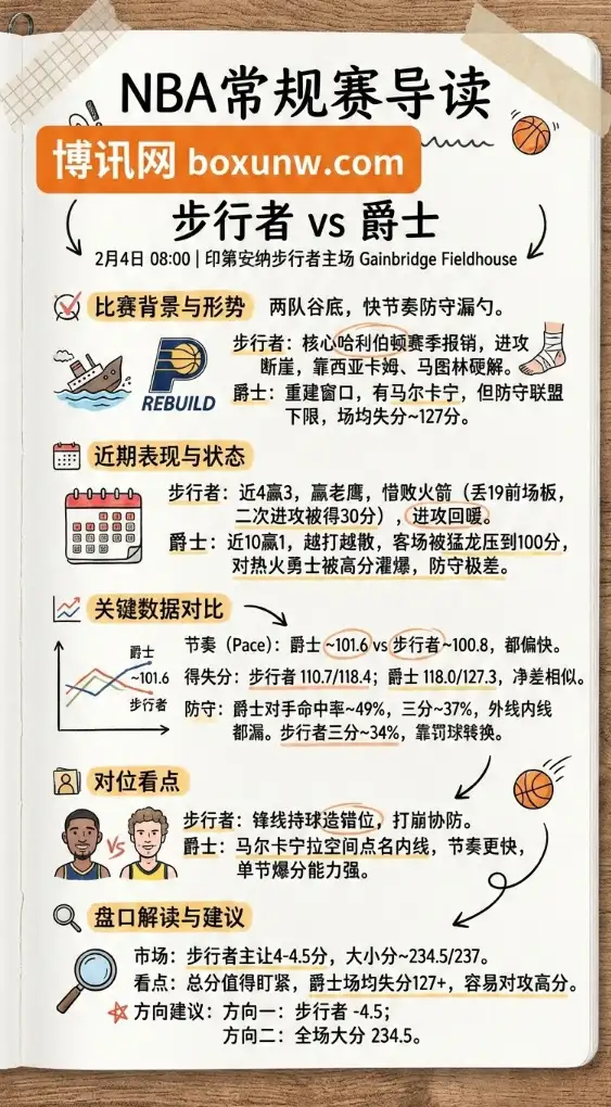 步行者vs爵士 | NBA赔率、投注思路、盘口前瞻与数据拆解
