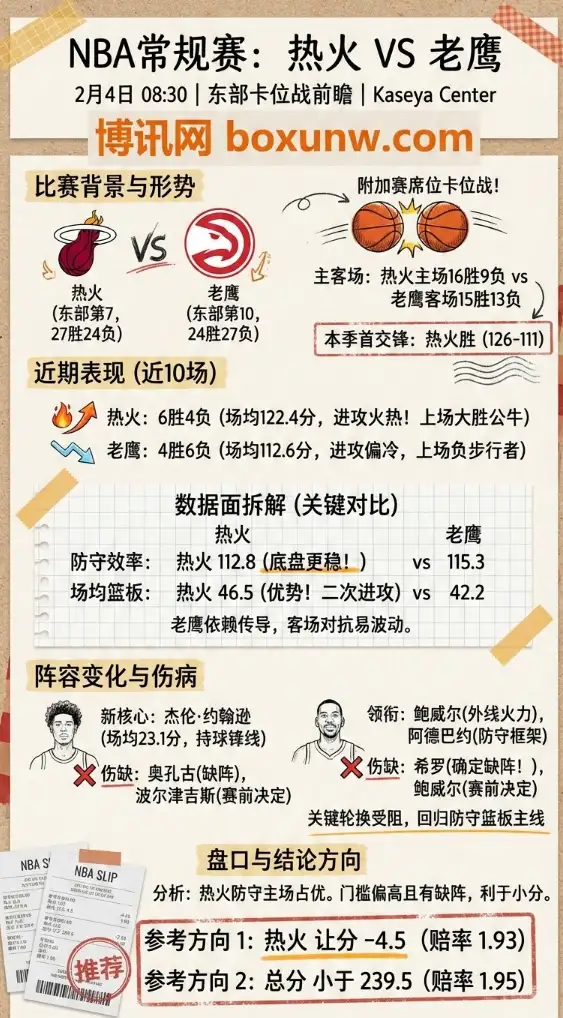 热火vs老鹰 | NBA赔率走势、投注思路 | 东部卡位战前瞻