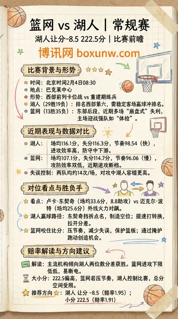 篮网vs湖人 | NBA赔率和投注思路 | 比赛前瞻
