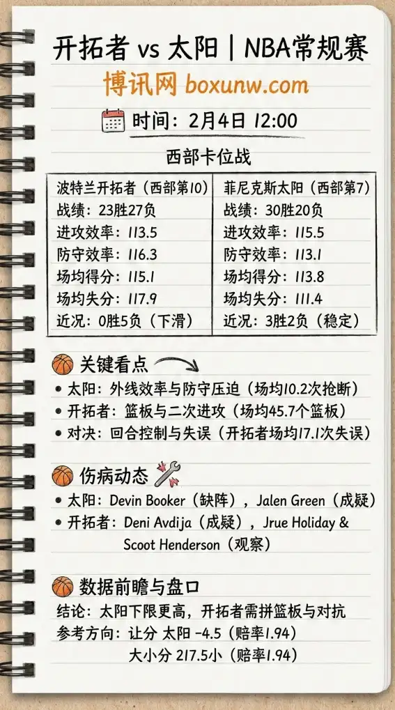 开拓者vs太阳 | NBA赔率走势、投注思路 | 数据前瞻与盘口解读