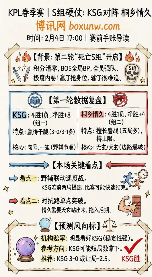 KSG vs 桐乡情久 | KPL春季赛 | 赛前前瞻 | 赔率投注思路