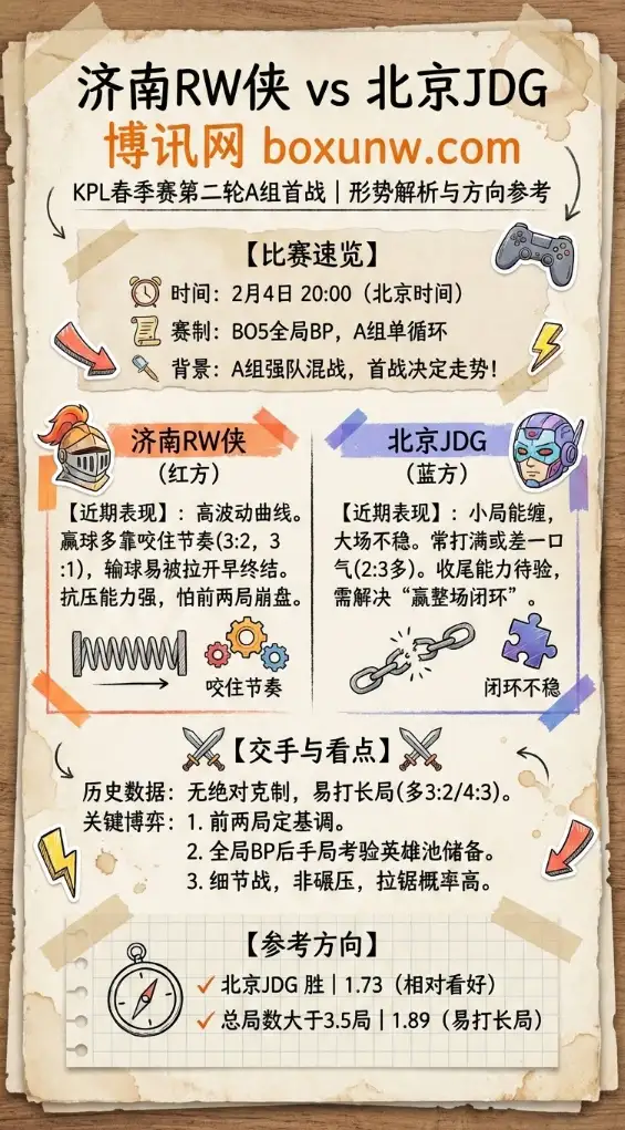 济南RW侠 vs 北京JDG | KPL春季赛 | 赔率和投注思路