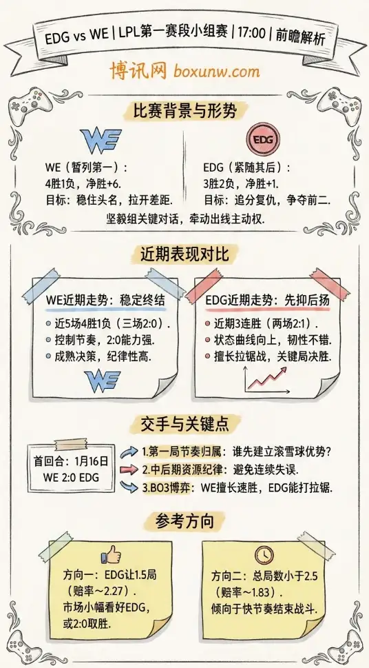 EDG对战WE｜LPL第一赛段｜赔率和投注思路｜前瞻解析