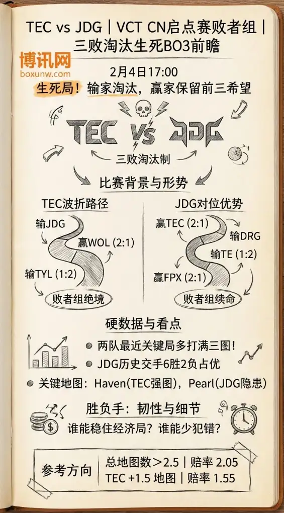 TEC对战JDG | VCT CN启点赛败者组 | 赔率和投注思路
