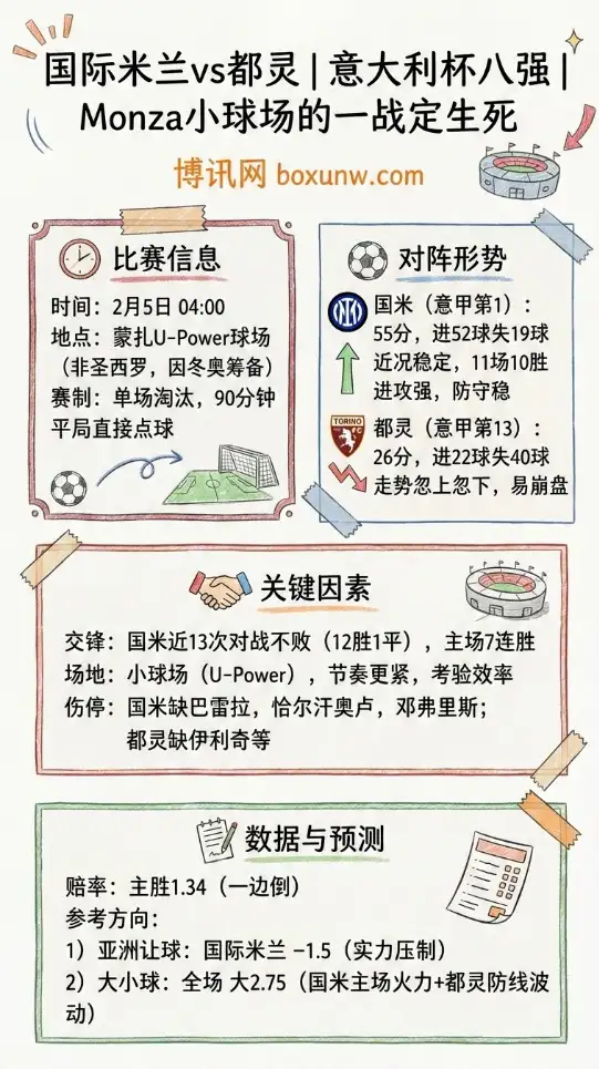 国米vs都灵 | 意大利杯八强 | 赔率和投注思路 | 深度前瞻
