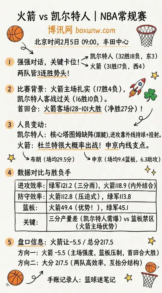 火箭vs凯尔特人 | NBA前瞻和赔率数据 | 投注思路