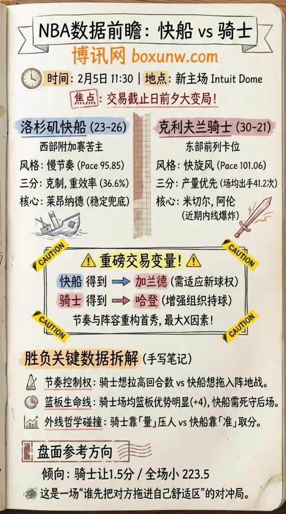 快船vs骑士｜NBA赔率和投注思路｜数据前瞻与盘面解读