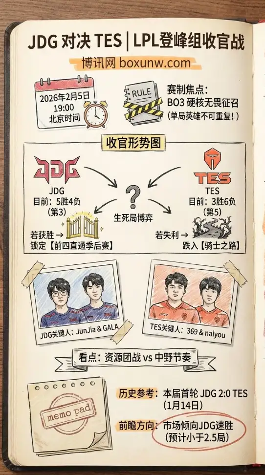 JDG对战TES | LPL第一赛段 | 登峰组收官战前瞻和赔率走势