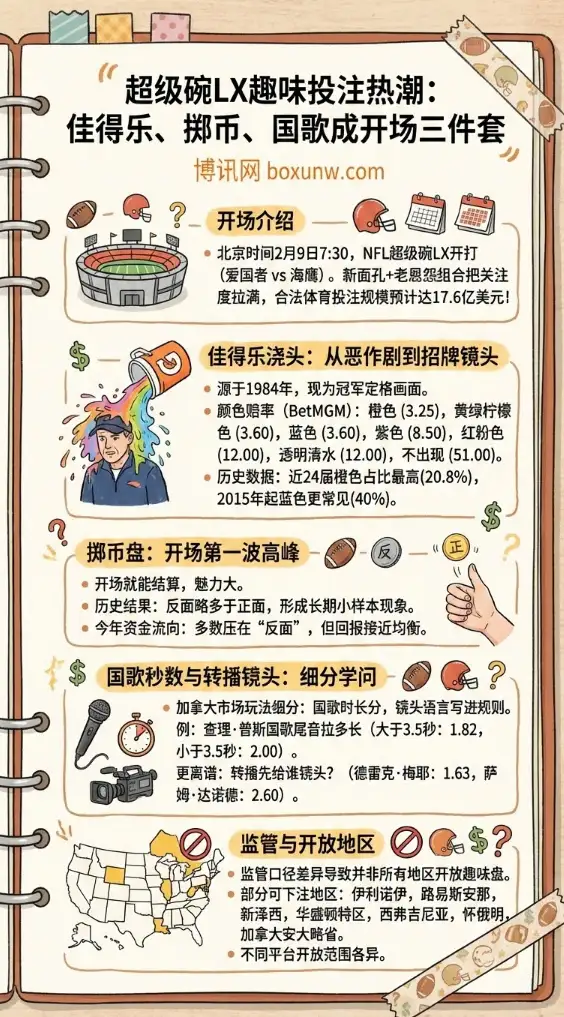 超级碗趣投注 | 佳得乐浇头颜色赔率盘点 | 掷币与国歌镜头成“开场三件套”