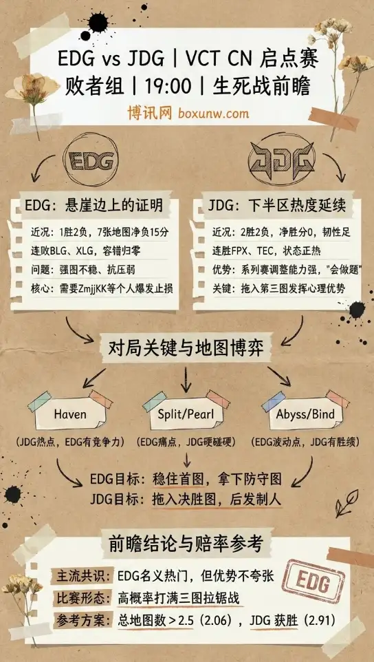 EDG对战JDG | VCT CN 启点赛 | 赔率和投注思路 | 比赛前瞻