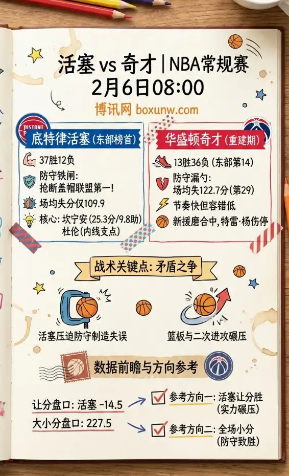 活塞vs奇才 | NBA常规赛 | 赔率和投注思路 | 数据前瞻