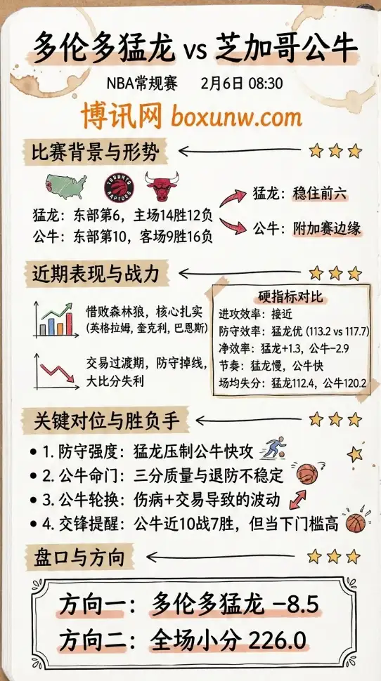 猛龙vs公牛 | NBA常规赛 | 投注方向 | 赔率走势 | 前瞻解析