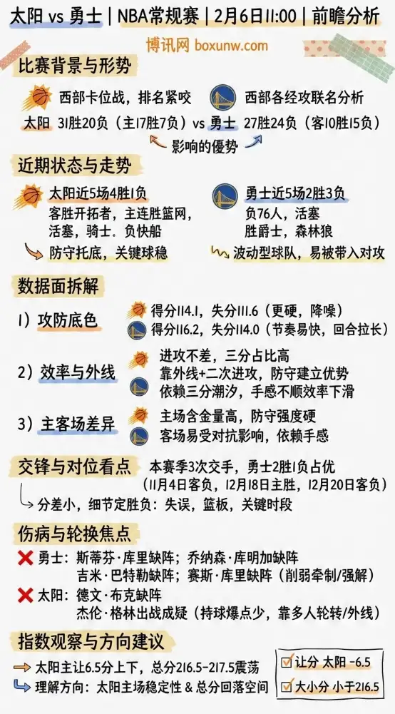 太阳vs勇士 | NBA常规赛 | 赔率和投注思路 | 前瞻分析