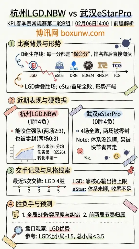杭州LGD.NBW vs 武汉eStarPro | 赔率和投注方向 | 前瞻解析