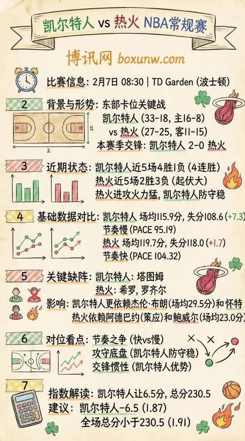 凯尔特人vs热火 | NBA赔率和投注思路 | 数据前瞻与指数解读