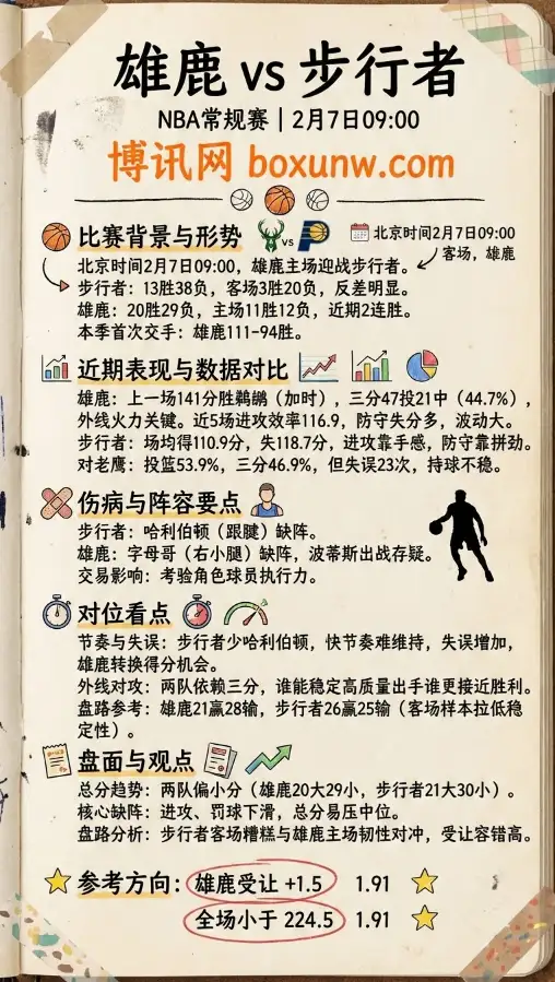 雄鹿vs步行者 | NBA赔率和投注思路 | 数据前瞻