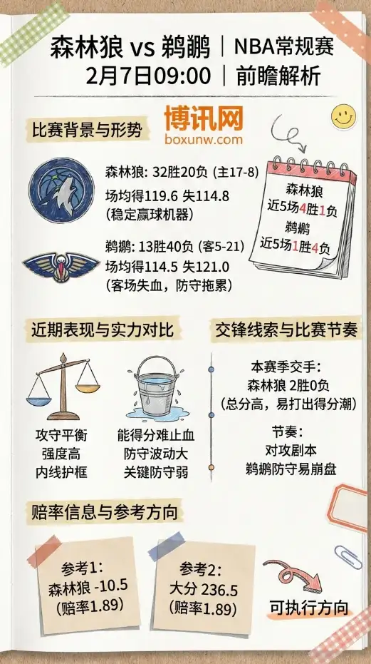 森林狼vs鹈鹕 | NBA赔率和投注思路 | 前瞻解析