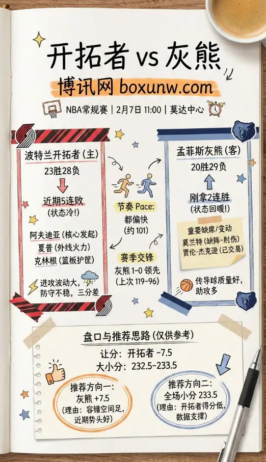 开拓者vs灰熊 | NBA赔率走势 | 投注盘口与数据前瞻
