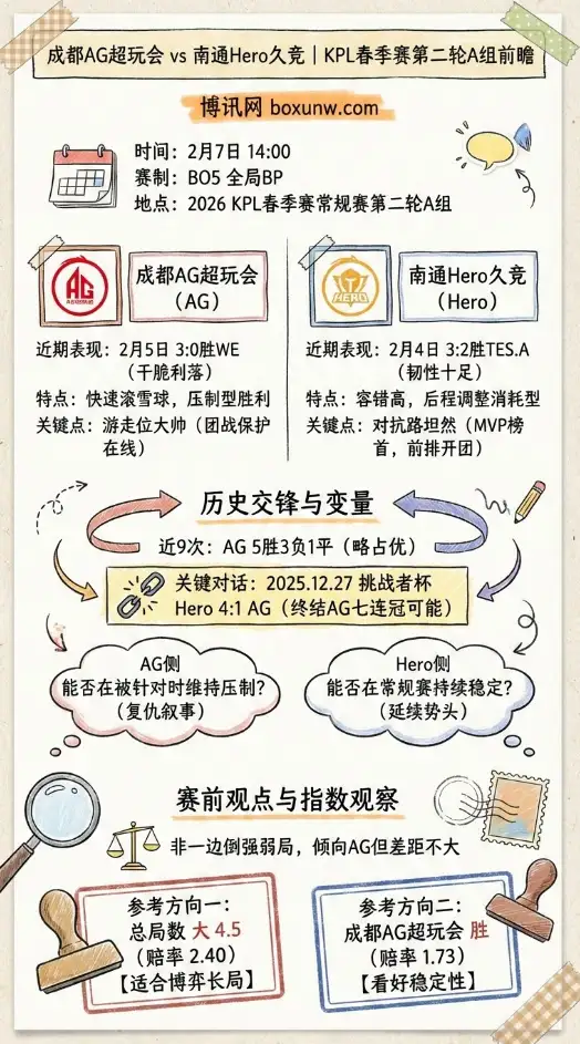 成都AG超玩会 vs 南通Hero久竞 | KPL春季赛 | 赔率、投注思路、赛前前瞻