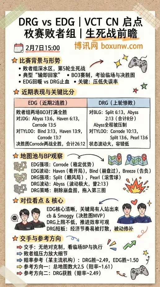 DRG对战EDG | 无畏契约VCT | 赔率走势 | 投注思路 | 生死战前瞻