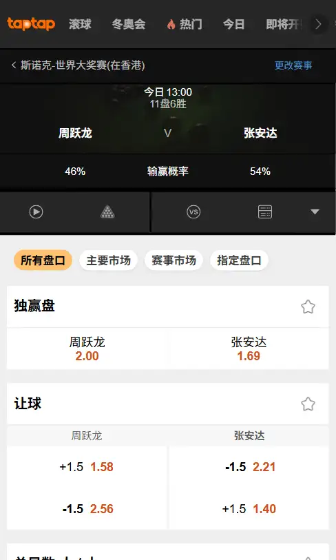 周跃龙vs张安达-斯诺克世界大奖赛 - 赔率和盘口信息-188bet(TapTap)提供