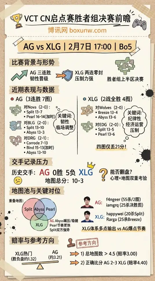 AG对战XLG | VCT无畏契约 | 赔率走势 | 投注思路 | 数据分析