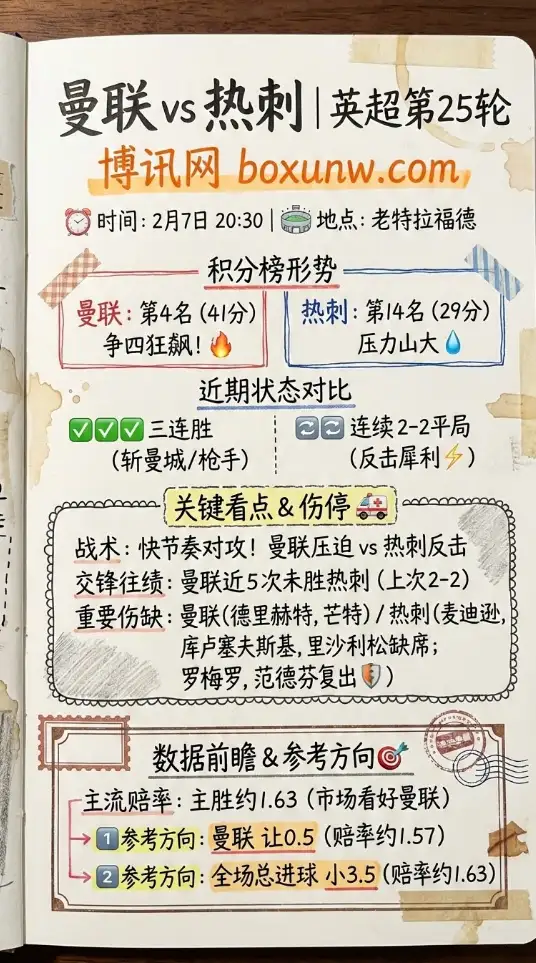 曼联vs热刺 | 英超赔率和投注思路 | 数据前瞻