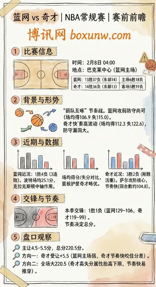 篮网vs奇才 | NBA让分大小分赔率观察 | 赛前前瞻
