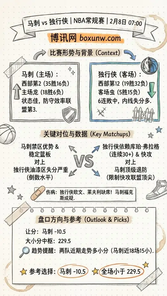 马刺vs独行侠 | NBA赔率和投注思路、数据前瞻与盘口方向
